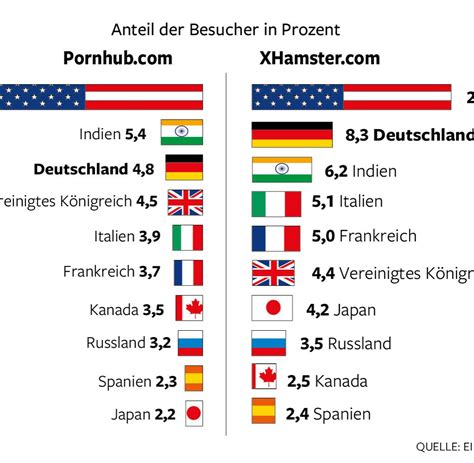 pornsiten|PornoSeiten .